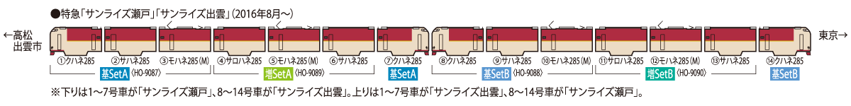 KATO【HO-9090】JR 285系特急寝台電車(サンライズエクスプレス)増結セットB_画像2