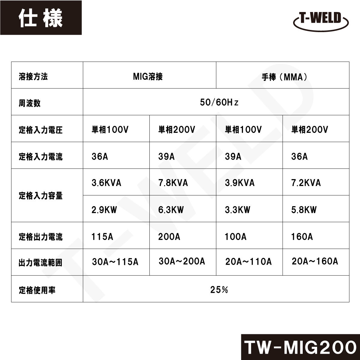 半自動溶接機 （手棒アーク機能付） TW‐MIG200 100V/200V 兼用 インバーター制御 半年間保証付き_画像5