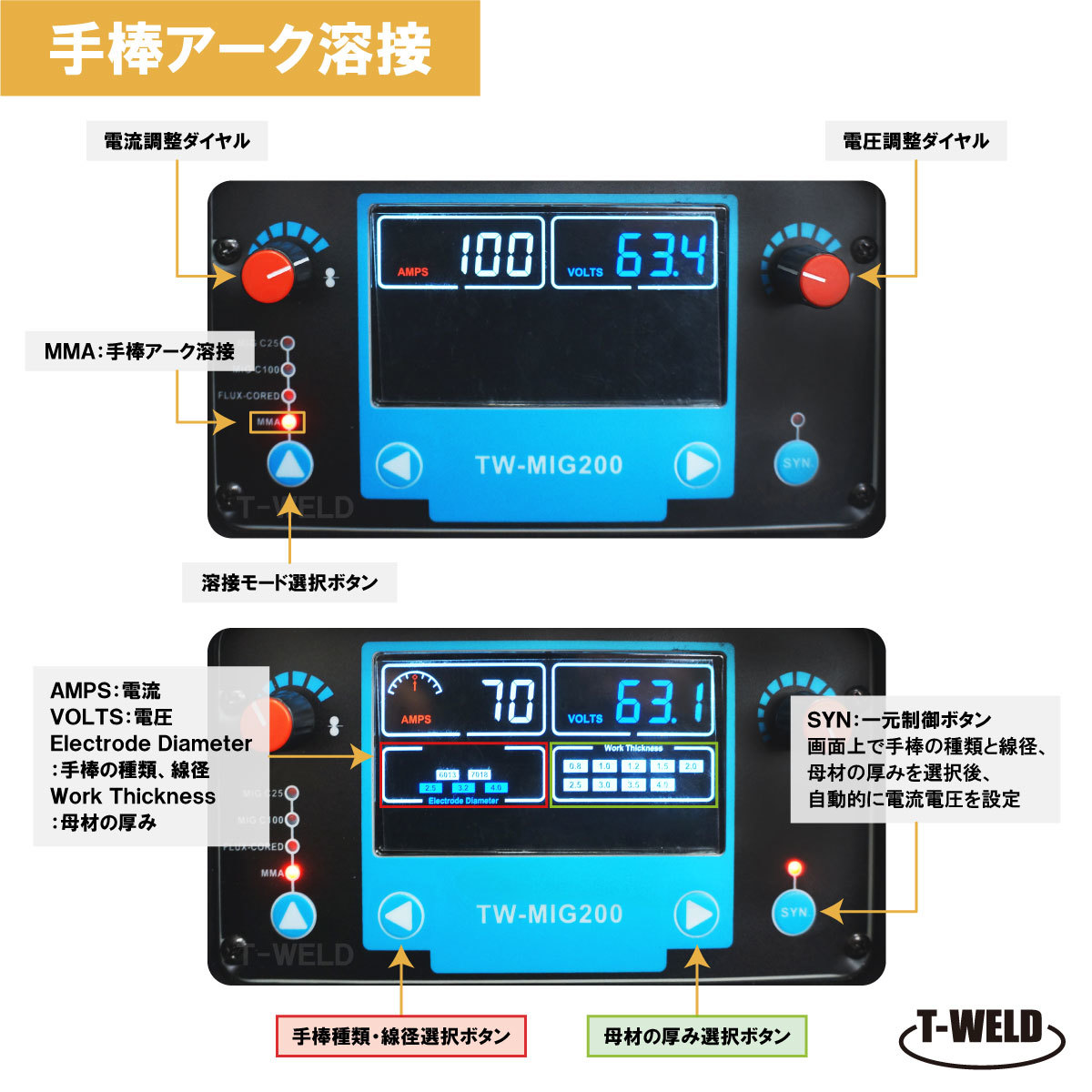 半自動溶接機 （手棒アーク機能付） TW‐MIG200 100V/200V 兼用 インバーター制御 半年間保証付き_画像3