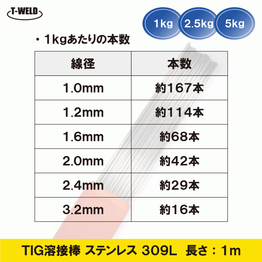TIG ステンレス 溶接棒 TIG 309L 2.0mm×1m 1kgの画像2