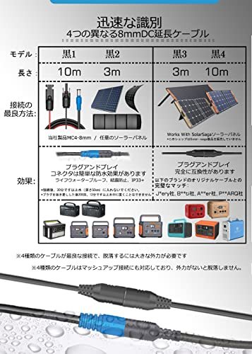 DC 8mm延長ケーブルは10Mメートルの長さで、8mmアダプターと完全に互換性があります 組み込みスレッド、防水IPX・・・_画像4