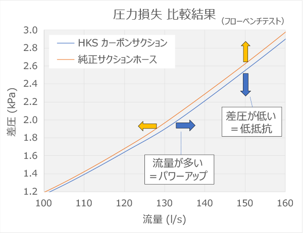 【HKS】カーボンサクションキット GR86 ZN8 FA24_画像5