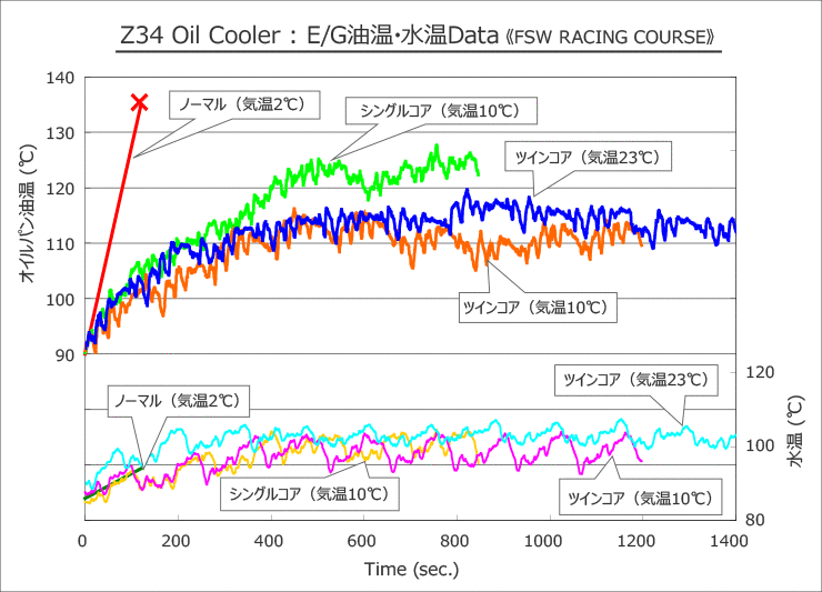 【HKS】オイルクーラーキツト Sタイプ フェアレディZ Z34 VQ37VHR (条件付き送料無料) 個人様宅発送可　_画像2