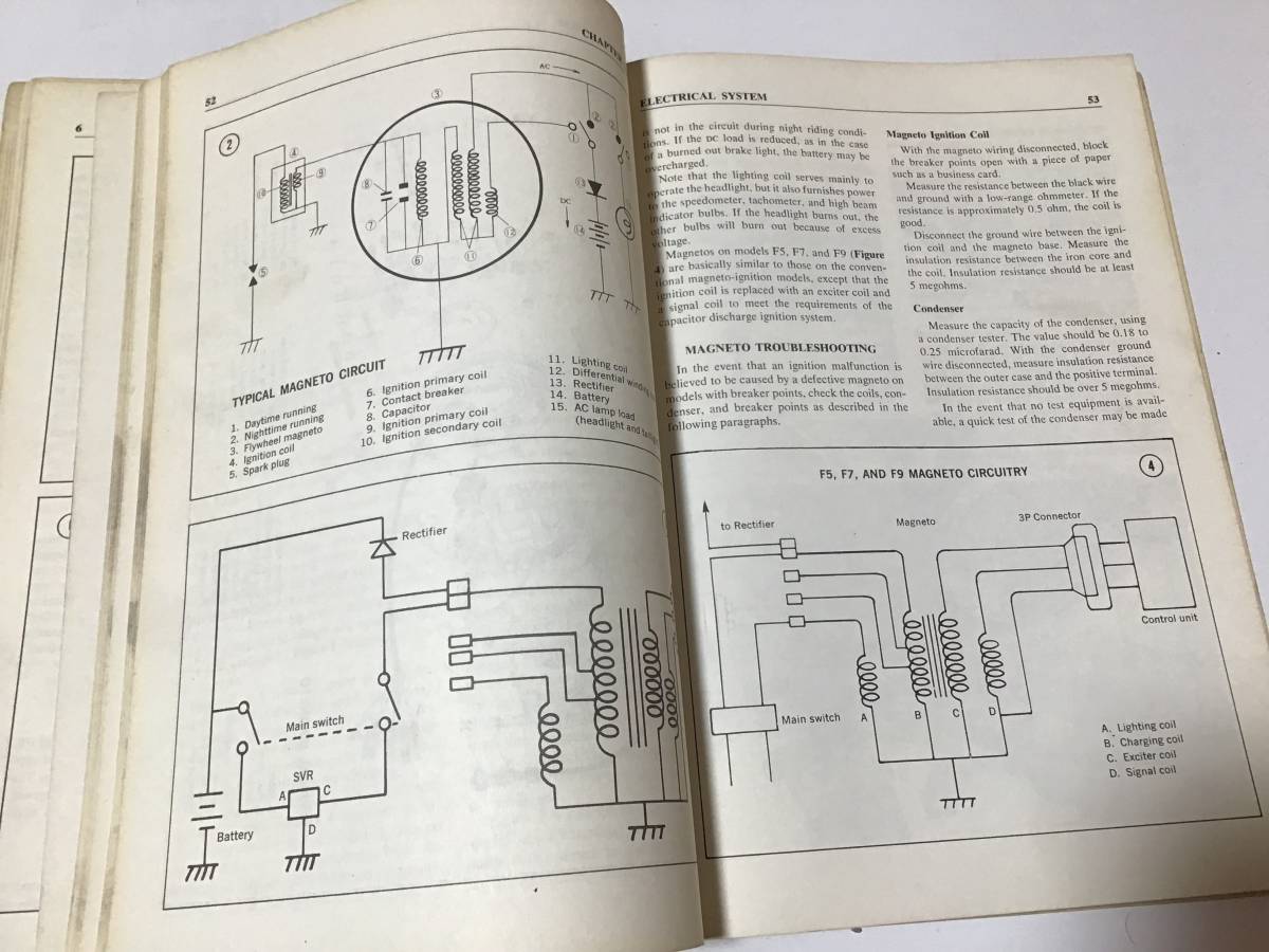 カワサキ 英語　バイソン ビッグホーン F3 F4 F5 F6 F7 F8 F81M F21M サービス リペア ハンドブック_画像3