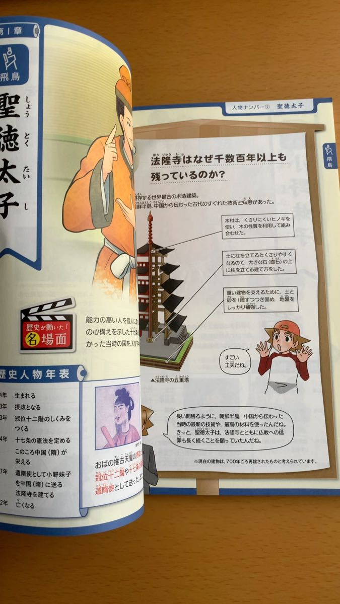 歴史人物データ事典 進研ゼミ付録 非売品 社会