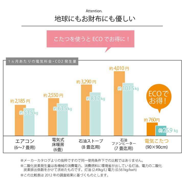 超ポイントアップ祭 こたつ布団 約190×280cm レッド ノルディック 省ス