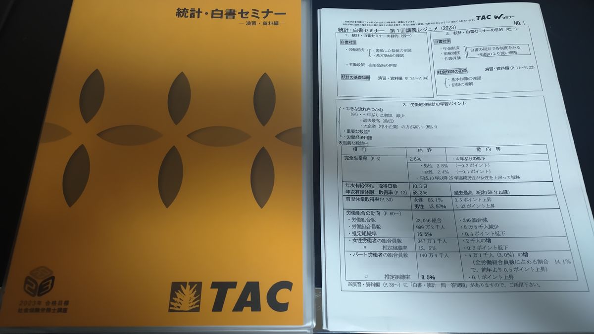 本日限定】TAC 社労士総合本科生PLUS 2023年宮島先生デジボ-