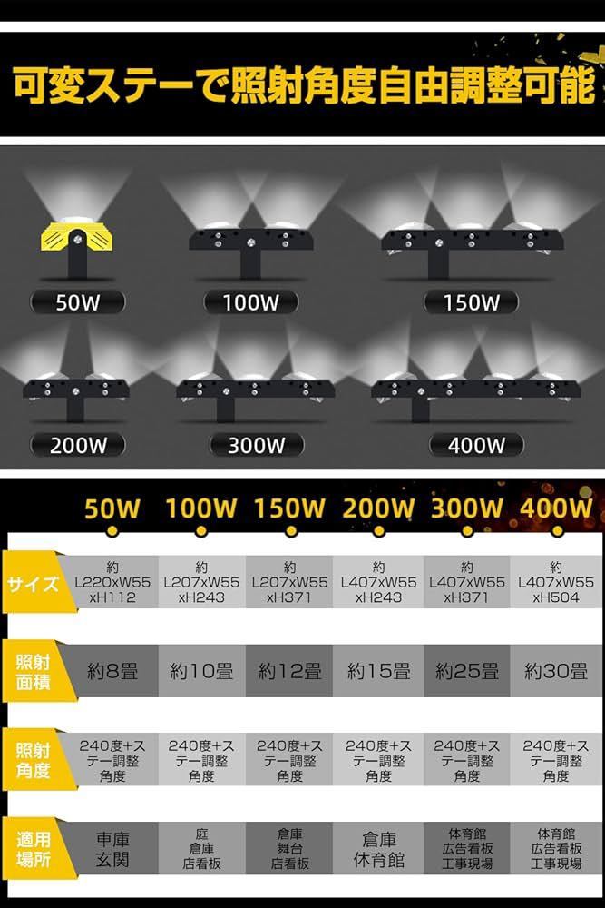 PLATINUM LED投光器 LED作業灯 400W 6300W相当 COBチップ PLATINUM LED投光器 LED作業灯 400W 6300W相当 COBチップ