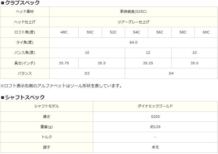  原文:1,000円スタート!!日本正規品 キャロウェイ MACK DADDY FORGED ウェッジ2本セット ツアーグレー 52&58 S200