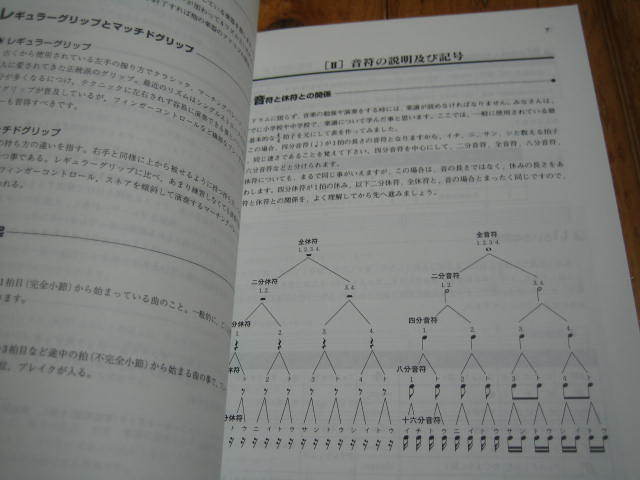 正しいドラムの叩き方１　基礎編　 CD付_画像3