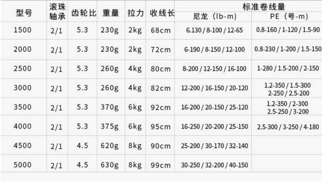 2500番DAIWA ダイワ リール スピニングリール 海外モデル 日本未発売 左右ハンドル 巻きやすい 新品 世界中で大人気 国内発送 カラーレッド_画像8