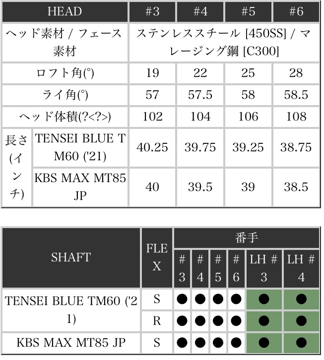 18％OFF】 SIM2 Made テーラーメイド/Taylor 新品 MAX ユーティリティ