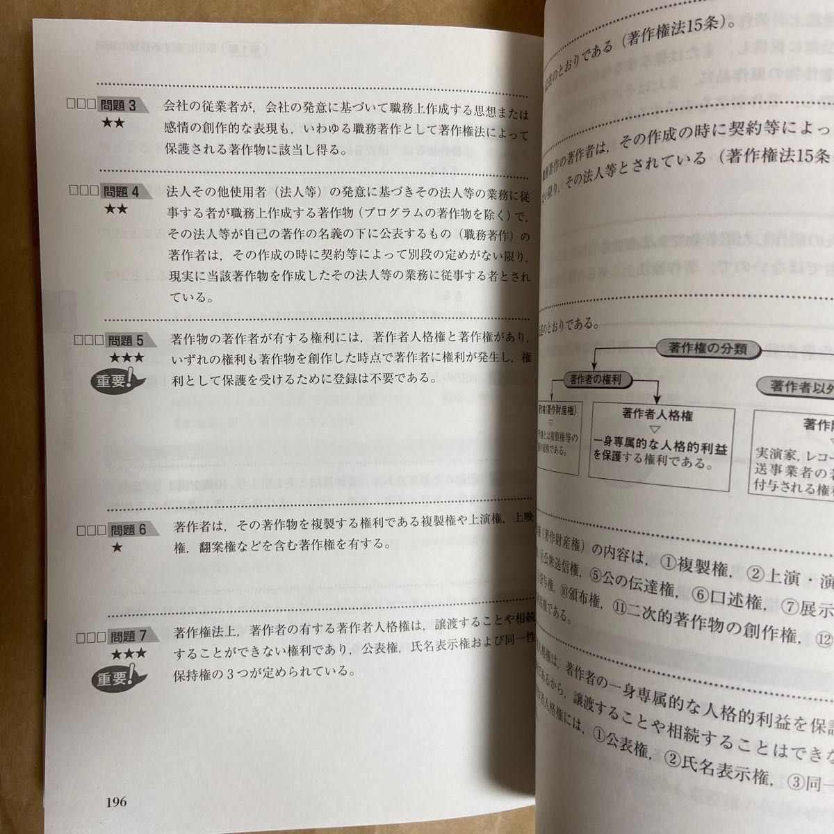 ビジネス実務法務検定試験一問一答エクスプレス３級　ビジ法　２０２２年度版 ＴＡＣ株式会社（ビジネス実務法務検定試験講座）／編著