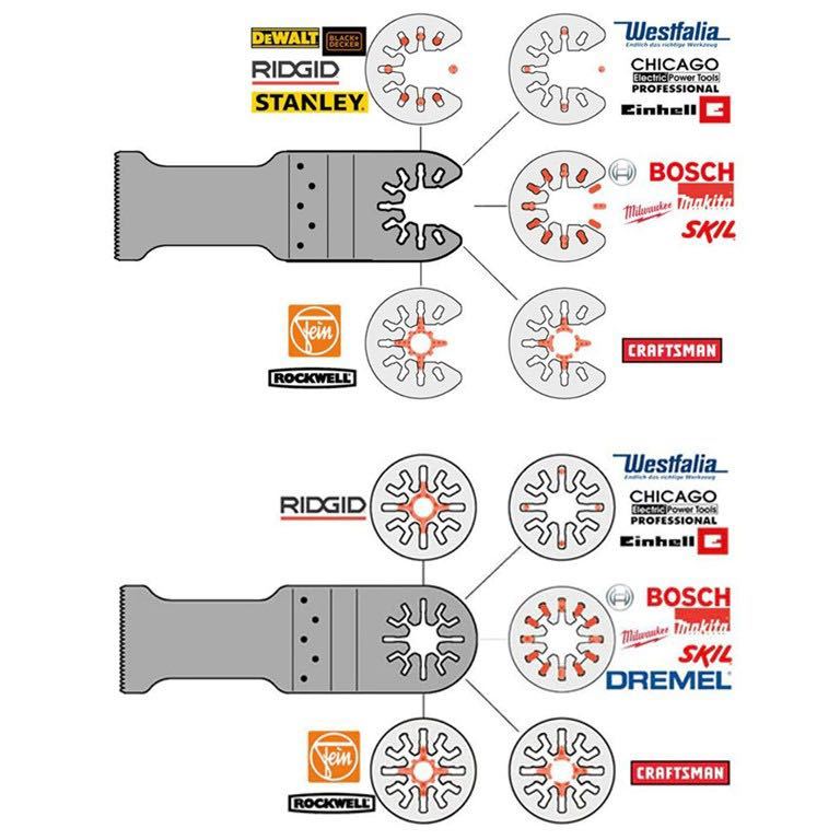 【10枚セット】 マルチツール 替刃 マキタ コンパネ 堅木 積層合板 BOSCH MAKITA 日立 ボッシュ_画像3