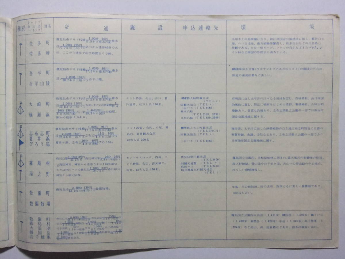 ☆☆B-2735★ 昭和32年 鹿児島県 キャンプ海水浴ハイキング案内 観光案内栞 鹿児島県観光課 ★レトロ印刷物☆☆_画像6