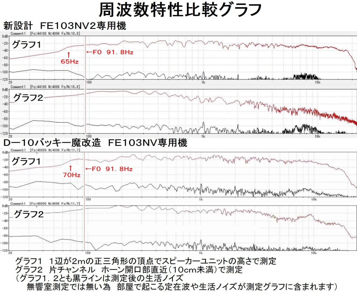 ※ＦＯＳＴＥＸ　ＦＥ１０３ＮＶ２専用サックス型バックロードホーンエンクロージャー　独自設計　ハンドメード（Ｌ／Ｒ１セット）_画像9