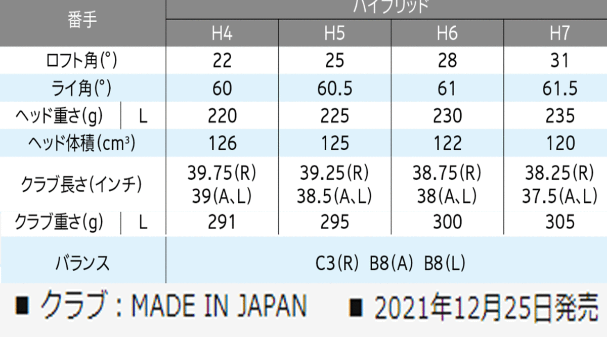 新品■ダンロップ■レディース■2021.12■ゼクシオ12■H6■28.0■MP1200L■A■ブルー■ActivWingとREBOUND FRAMEを搭載した、女性専用設計_画像8