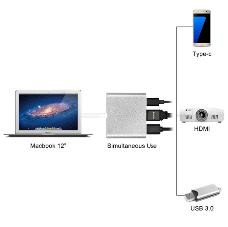 【新品】USB-C 3in1/HDMI/PD/USBアダプター 最新システム対応の画像3