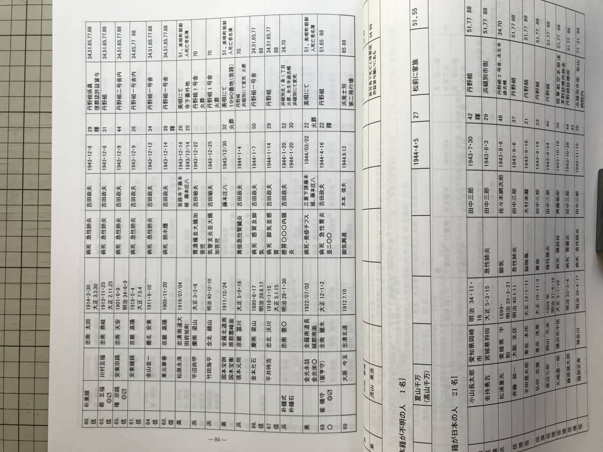 『2007年浅茅野調査報告書 北海道浅茅野飛行場、朝鮮人強制動員の歴史を掘り起こす』殿平善彦・小田博志 他 ※宗谷支庁猿払村 他 08571_画像8