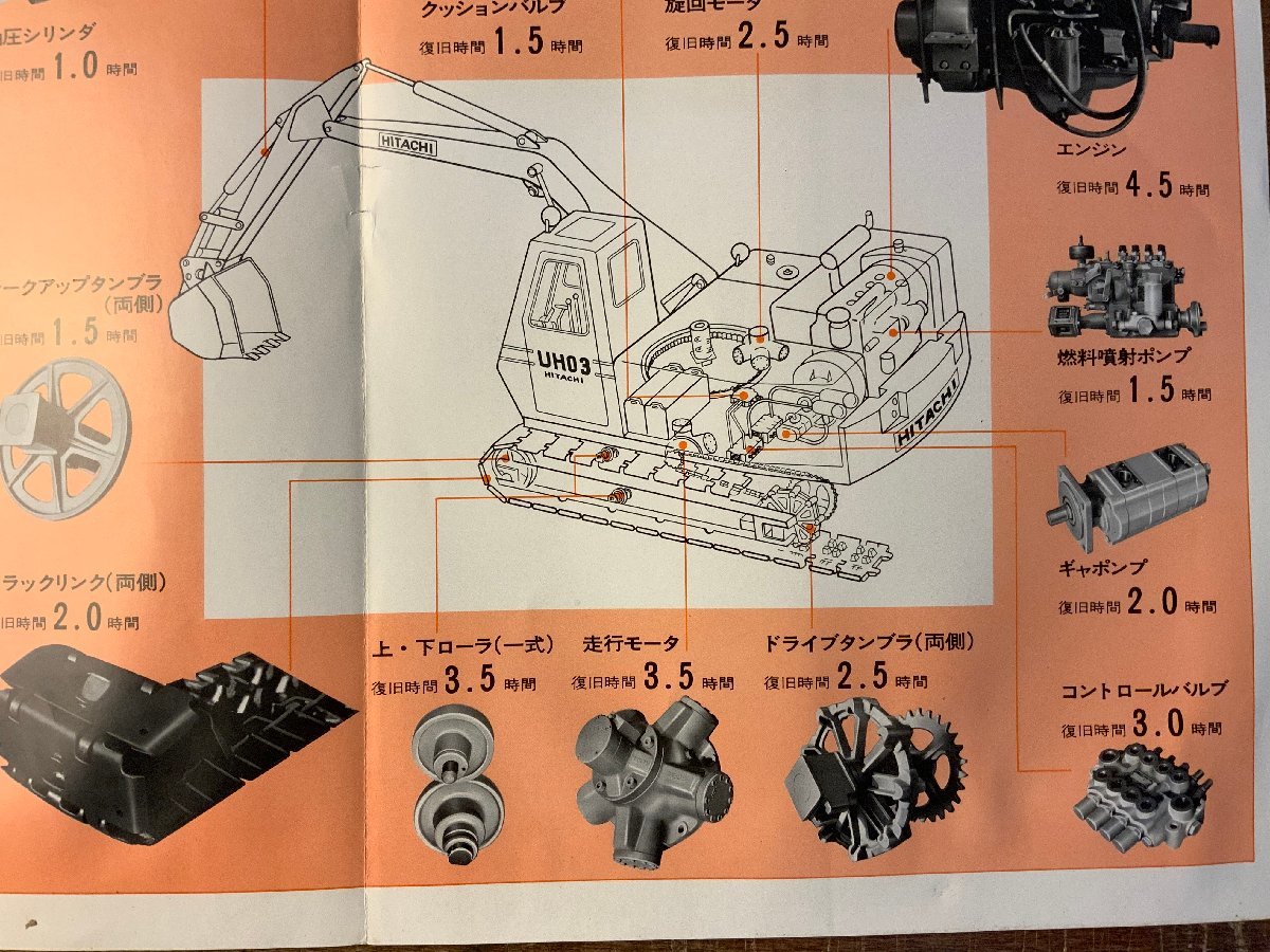 RR-5002 ■送料込■ 日立建機 PUサービス ユニット交換 再生ユニット 重機 カタログ パンフレット 写真 案内 広告 印刷物/くKAらの画像7