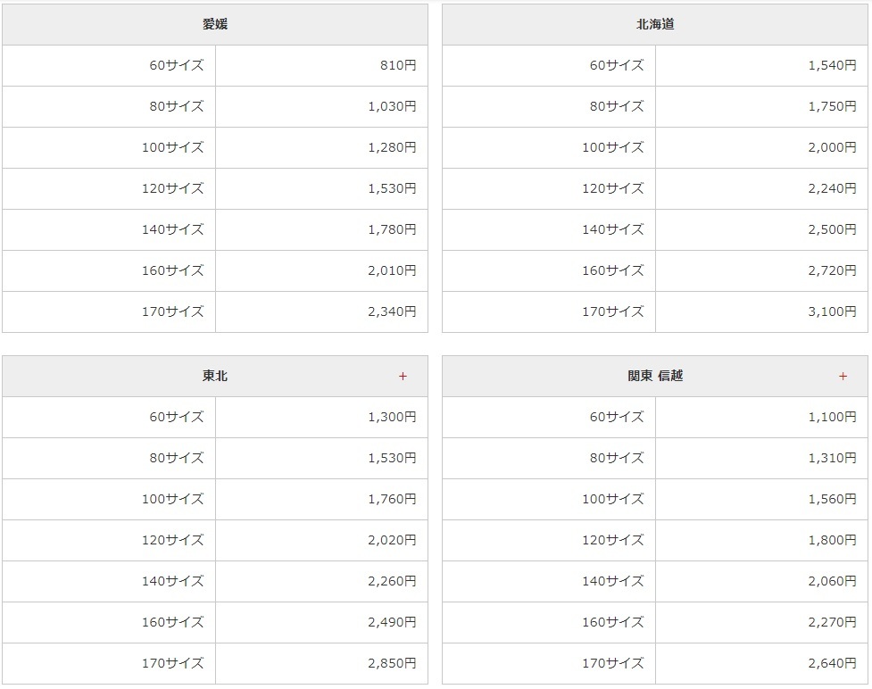 送料1530円～ ゴーゴージャグラーKK パチスロ実機リール 基板付き　5号機 北電子 スロット 部品 回胴 パーツ 交換用 ユニット 筐体から外し_配送エリア送料一覧（ゆうパック）