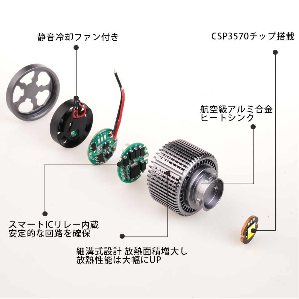 LEDフォグランプ L1B専用 ホワイト/イエロー 2色切替 DC12V 7800ルーメン 純正交換用 車検対応 2個セット 1年保証_画像4