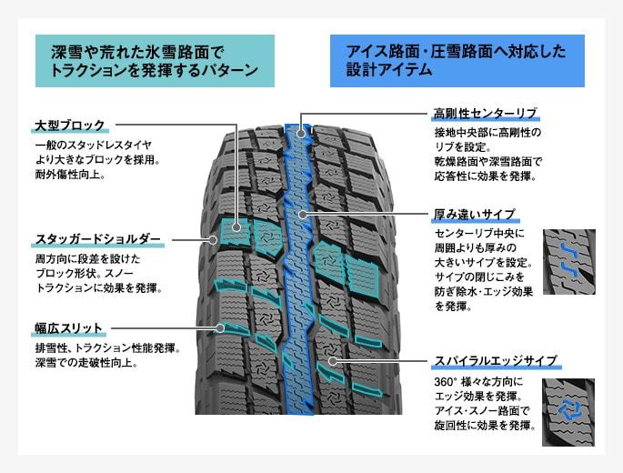  including carriage! limited amount special price TOYO studless 2023 year made o buzzer bW/T-R 185/85R16 105/103N LT made in Japan new goods 4 pcs set stock have immediate payment Jimny 