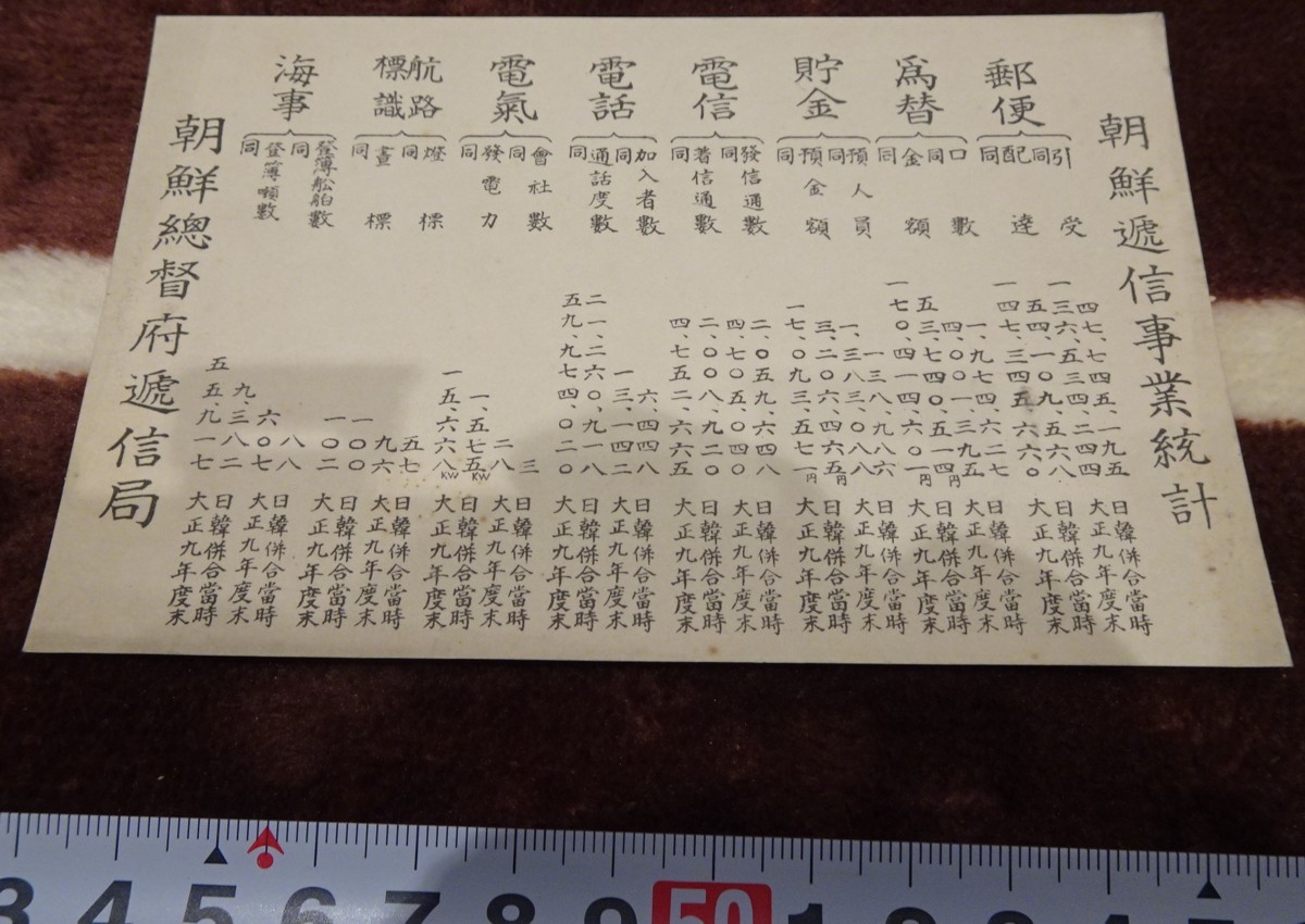 rarebookkyoto h707　戦前朝鮮　総督府通信局　事業統計　絵葉書　1921年　写真が歴史である