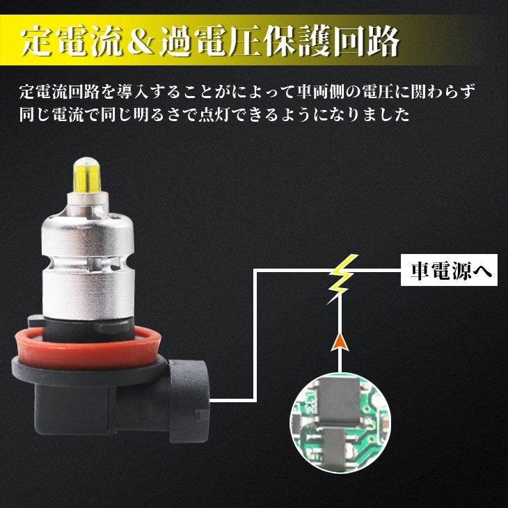 即納！150W LED フォグランプ H8 H11 H16 HB3 HB4 360°全面発光 ホワイト イエロー LEDバルブ LEDフォグ フォグ led 汎用 一年保証 F36_画像7