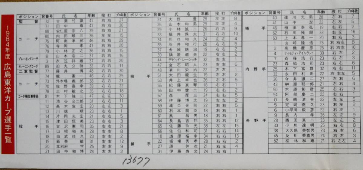 広島電鉄「おめでとう1984年度セリーグ優勝 広島東洋カープ」記念乗車券(5枚組)　1984　_画像9