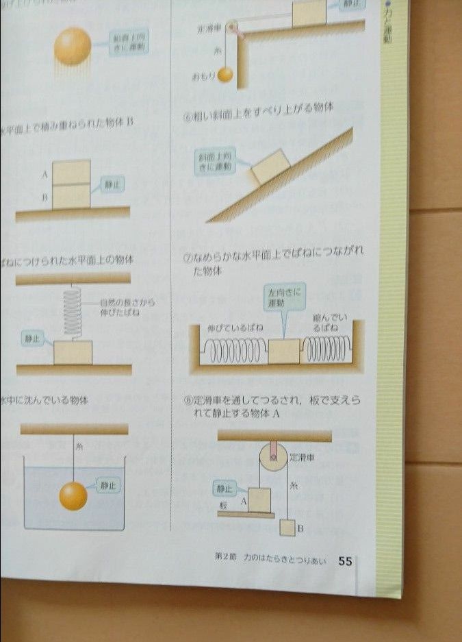 【物理基礎】改訂 高等学校 物理基礎  文部科学省検定済教科書  第一学習社