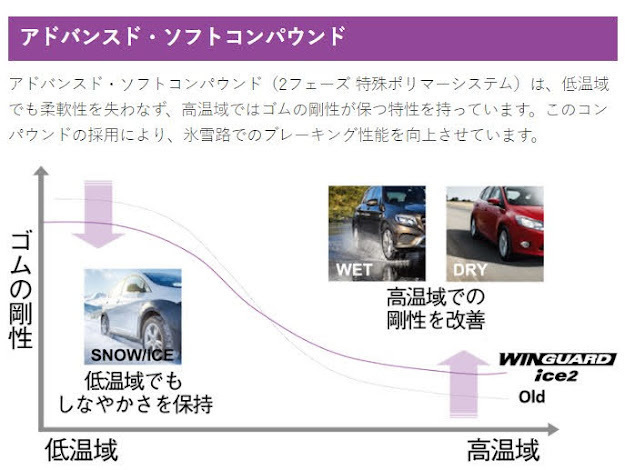 (AV001.7) 送料別[4本セット] NEXEN WINGUARD ice 2 225/40R18 88T 2022年製造 室内保管　スタッドレス　ウィンガードアイス2 225/40/18._画像10