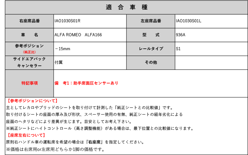 [レカロ RS-G/TS-G/SP-G]936A アルファロメオ アルファ166用シートレール(1ポジション)[N SPORT製][保安基準適合]_画像2