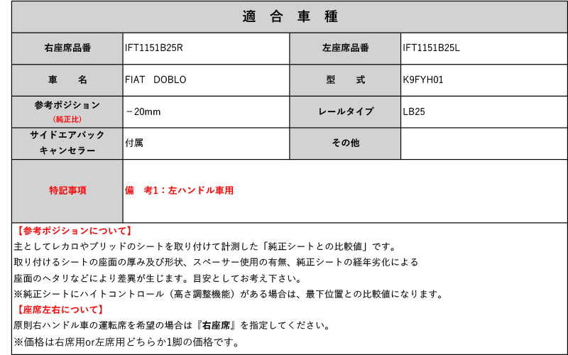 [BRIDE_ROタイプ]K9FYH01 フィアット ドブロ(左ハンドル車)用シートレール(5×5ポジション)[N SPORT製][保安基準適合]_画像2