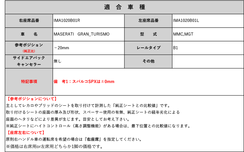 [コブラ 底止めタイプ]MMC,MGT マセラティ グラントゥーリズモ用シートレール(1ポジション)[N SPORT製]_画像2