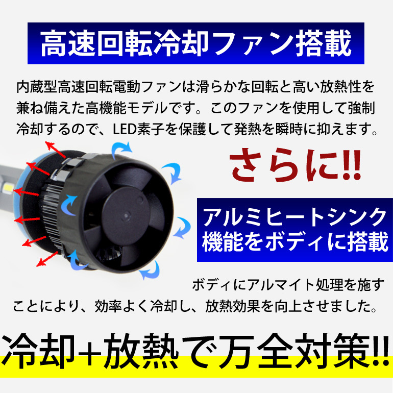 1円～黄色・強烈発光・LEDminiフオグランプ・HB-3/4・発光色イエロ－限定販売・_画像7