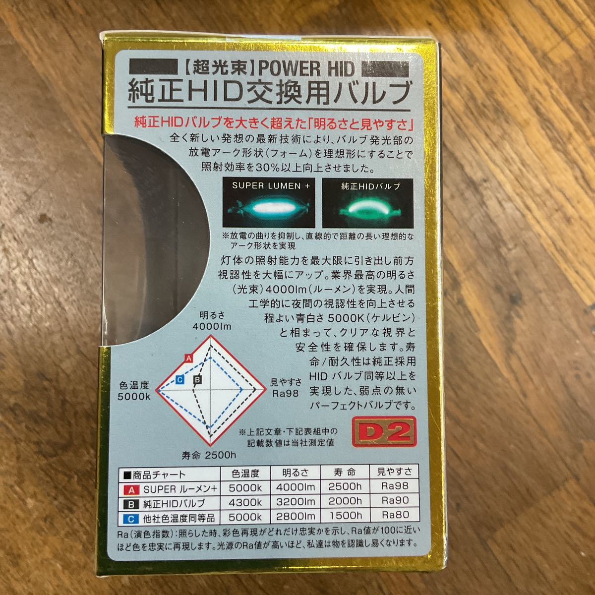 レーシング ギア D2S/R 共通 スーパールーメン 5000k 純正HID 交換タイプ 品番RGH-RB650 未使用品 ②_画像3