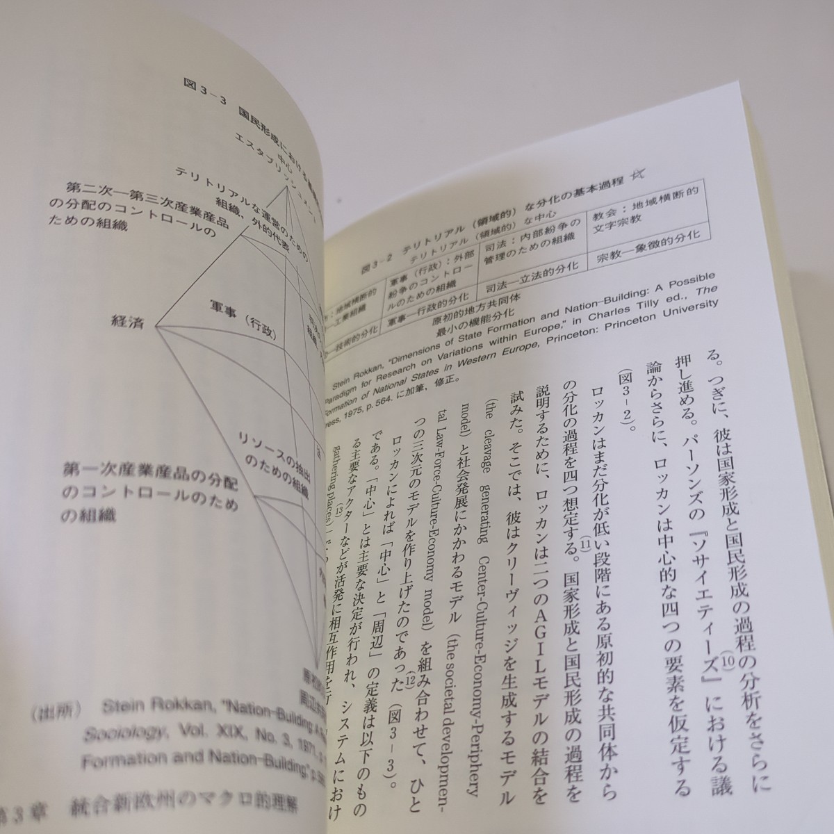 現代欧州統合の構造「新しいローマ帝国」と国民国家 白鳥浩 芦書房 中古 政治学 国際関係 民主主義 EU 0411oshi