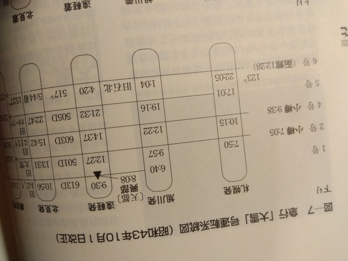 国鉄・JR/列車名大事典、平成13年(2001年)出版、620頁、普通列車含め愛称付列車約600収載、送料410円、＃鉄道蒸気機関車♯朝来佐嚢♯_画像6