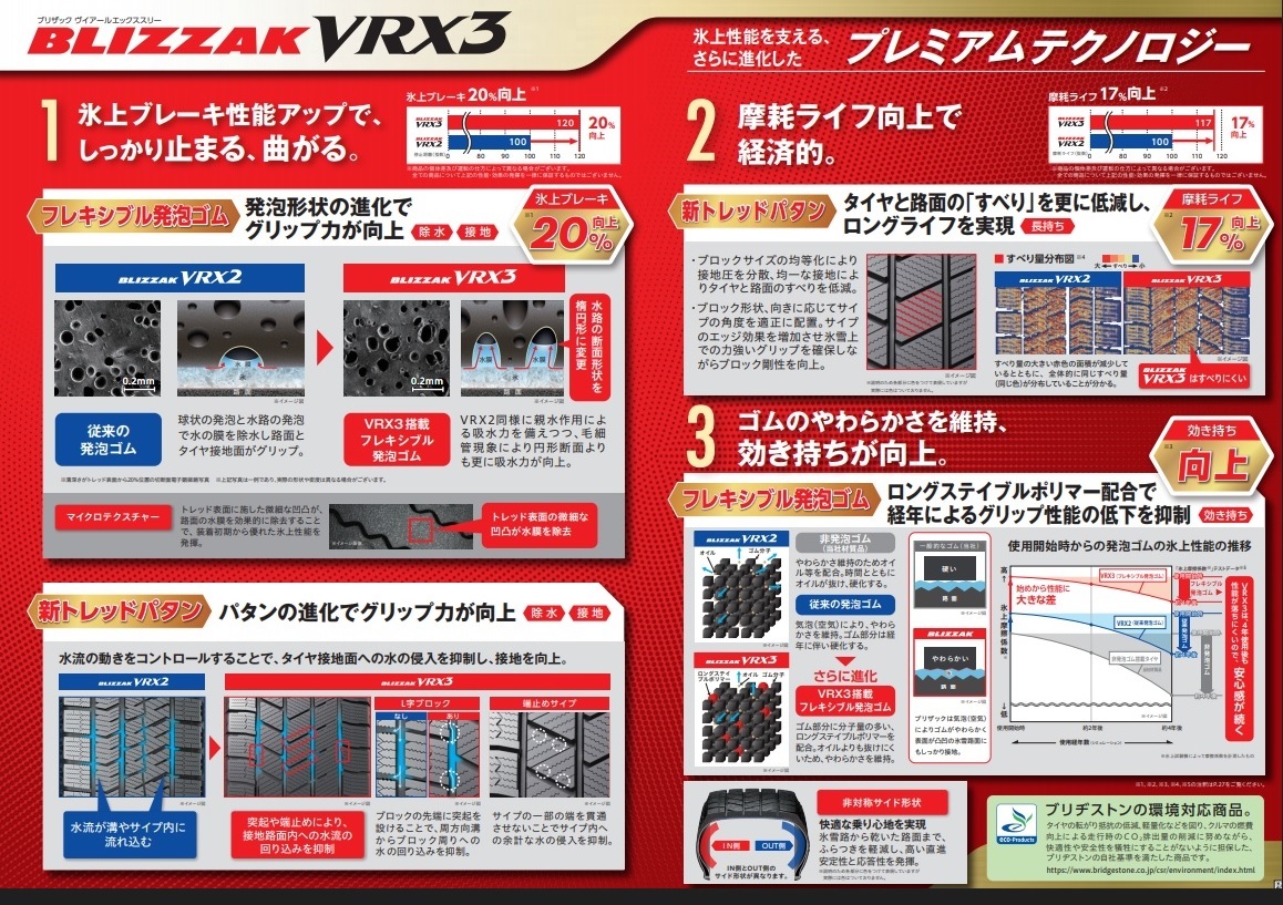 スタッドレスタイヤ 205/65-16 新品2023年製4本SET ブリヂストン BLIZZAK VRX3 低車外音タイヤ 205/65R16 ヤリスクロス C28系 セレナ_画像4