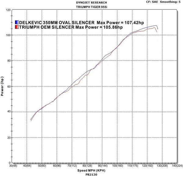 DELKEVIC スリップオンカーボンオーバルマフラー★TRIUMPH TIGER 955 2000-2007 350mm KIT090R_画像4