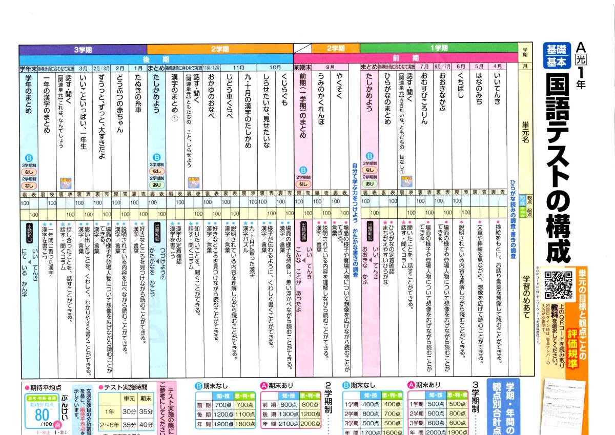 4038　小学１年生　国語　漢字　光村図書　国語テスト　ぶんけい　教師用書　１年間分　解答のみ　現物送付無　データ送信のみ_画像2