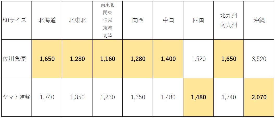 ☆未使用！【医療用器具】 粘膜鉗子 先端ストレート形状 ステンレス製 ☆彡_画像6