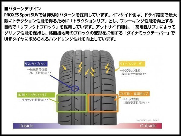 【新品】TOYO PROXES Sport 265/50R19 110Y 1本送料\1,100～ トーヨー タイヤ プロクセス スポーツ SUV 265/50R19インチ_ウェット性能と転がり性能を高次元で両立