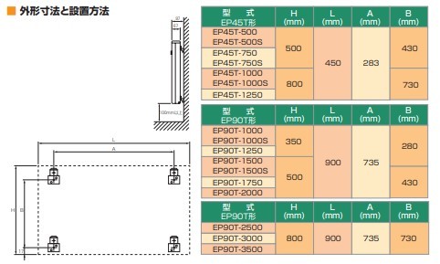 TOYOTOMI トヨトミ 壁掛け電気パネルヒーター EL-750P(W) 電気ヒーター トイレや脱衣所などでのヒートショック対策に_画像8