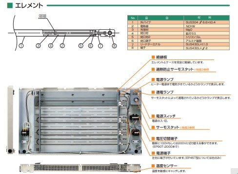 TOYOTOMI トヨトミ 壁掛け電気パネルヒーター EL-750P(W) 電気ヒーター トイレや脱衣所などでのヒートショック対策に_画像6