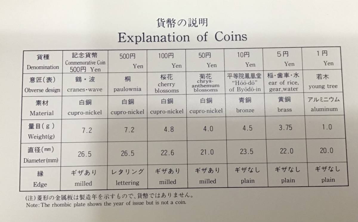 04-038:平成5年(1993年) 皇太子殿下御成婚記念500円白銅貨幣入り 貨幣セット Mint Set ミントセット 大蔵省造幣局の画像3