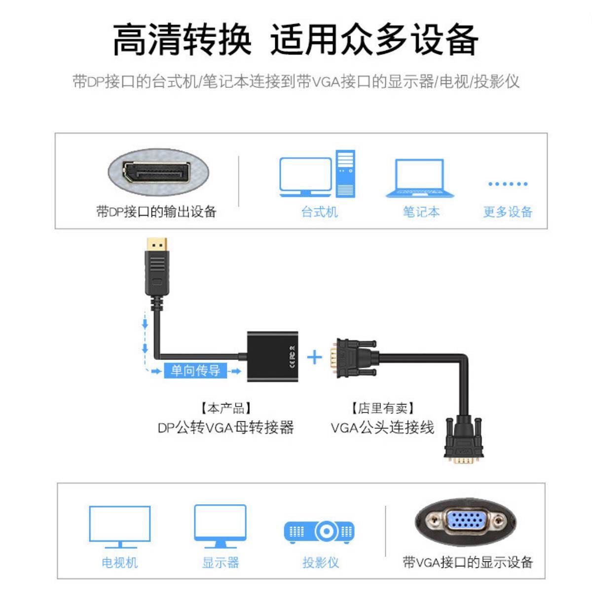 DisplayPort→VGA変換ケーブル　dp→vga