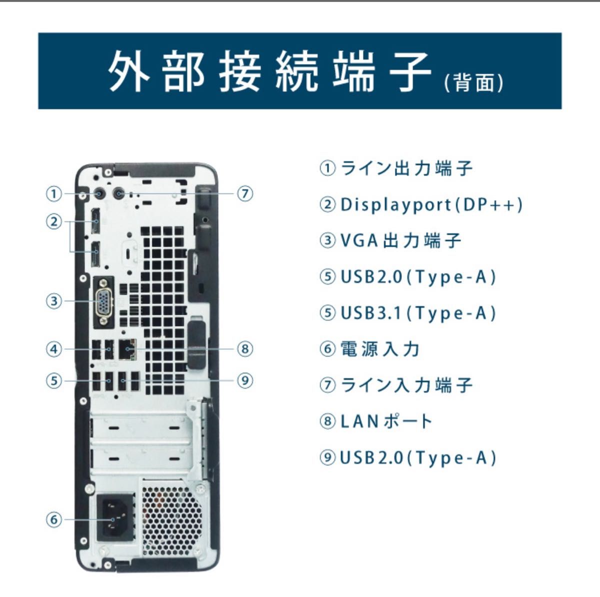 600G3 + 22型液晶モニター/キーボード/マウスセット/Corei5-7500/16GB/SSD256GB+HDD3TB/