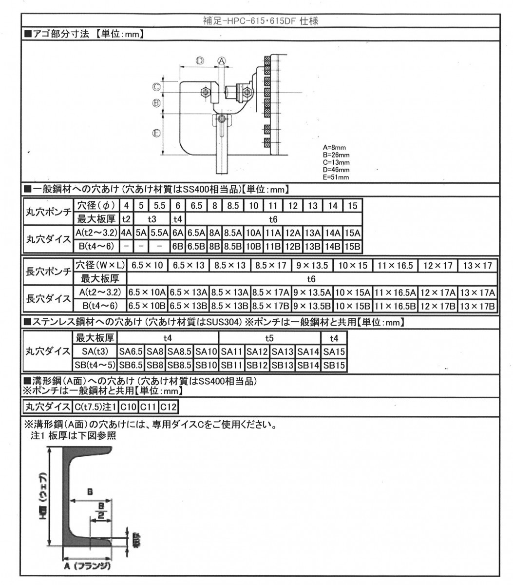 オグラ HPC-156W 電動油圧式パンチャー 小型複動式パンチャー_画像3